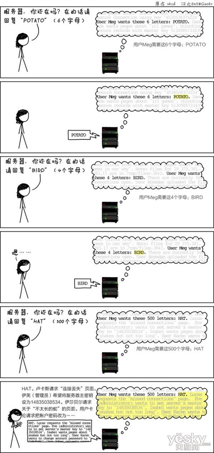 心脏滴血漏洞描述示意图