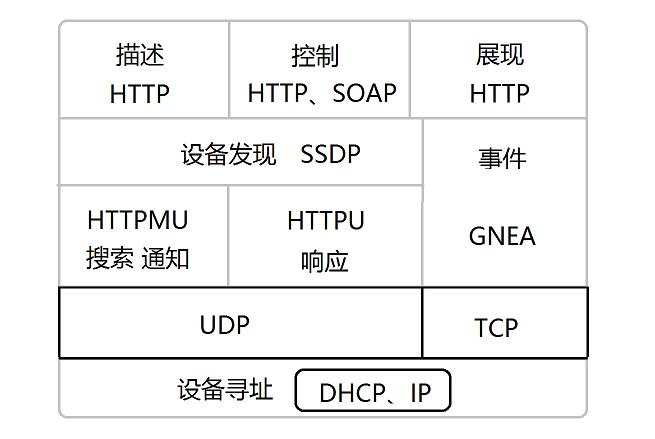 upnp总结