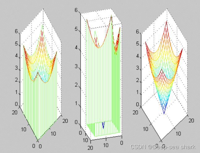 [外链图片转存失败,源站可能有防盗链机制,建议将图片保存下来直接上传(img-4DIVv3xy-1674693521500)(C:UsersjiangzerenAppDataRoamingTyporatypora-user-imagesimage-20220425094743425.png)]