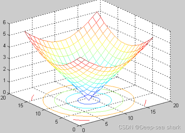 [外链图片转存失败,源站可能有防盗链机制,建议将图片保存下来直接上传(img-AS07GabK-1674693521499)(C:UsersjiangzerenAppDataRoamingTyporatypora-user-imagesimage-20220425091929541.png)]