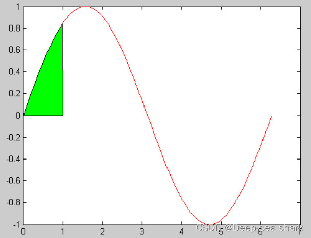 [外链图片转存失败,源站可能有防盗链机制,建议将图片保存下来直接上传(img-ka47kUrf-1674693521498)(C:UsersjiangzerenAppDataRoamingTyporatypora-user-imagesimage-20220424204307963.png)]