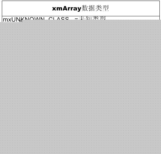 一组MATLAB和 <wbr>C++数据交换类的设计
