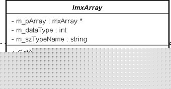 一组MATLAB和 <wbr>C++数据交换类的设计
