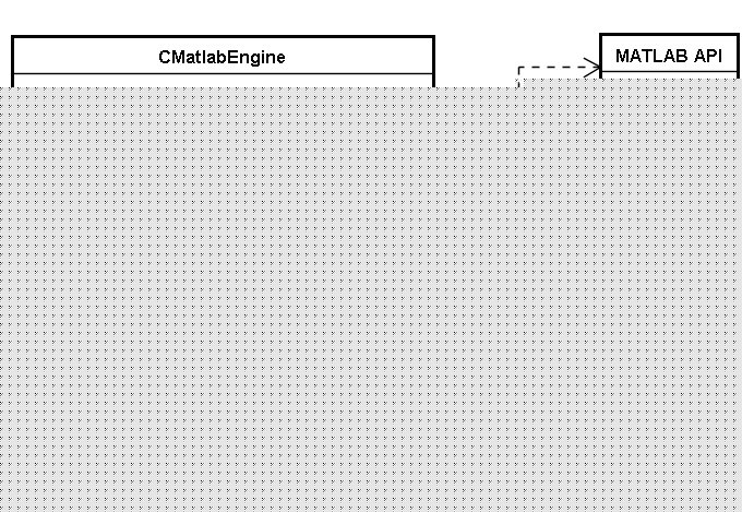 一组MATLAB和 <wbr>C++数据交换类的设计