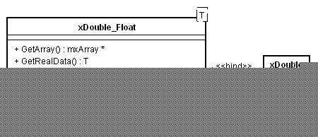 一组MATLAB和 <wbr>C++数据交换类的设计