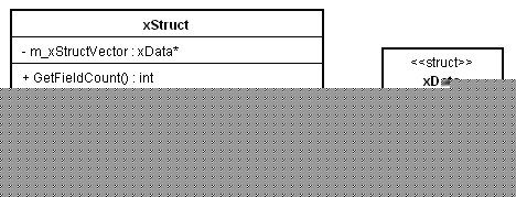 一组MATLAB和 <wbr>C++数据交换类的设计
