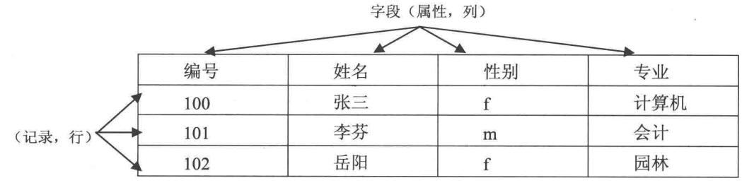初识数据库，零基础如何学习MySQL，MySQL触发器简介及使用