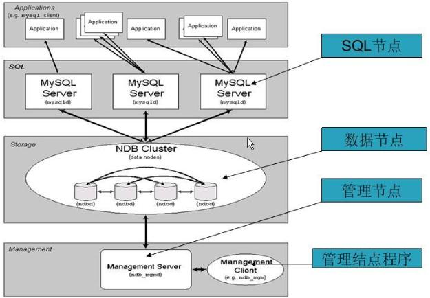初识数据库，零基础如何学习MySQL，MySQL触发器简介及使用