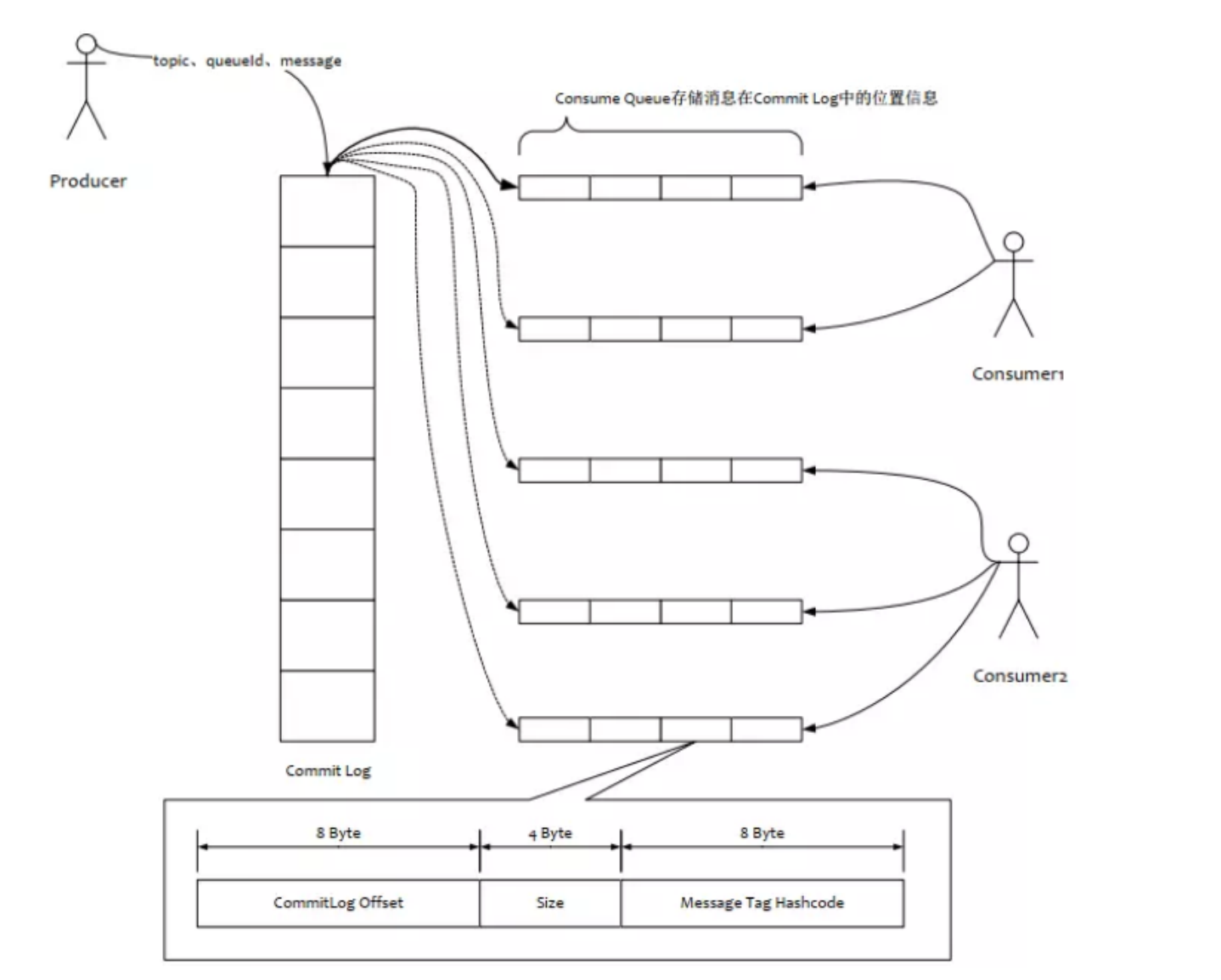 image-20221110224536765