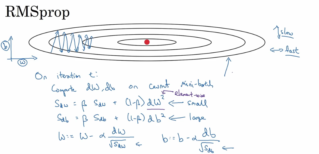 RMSprop