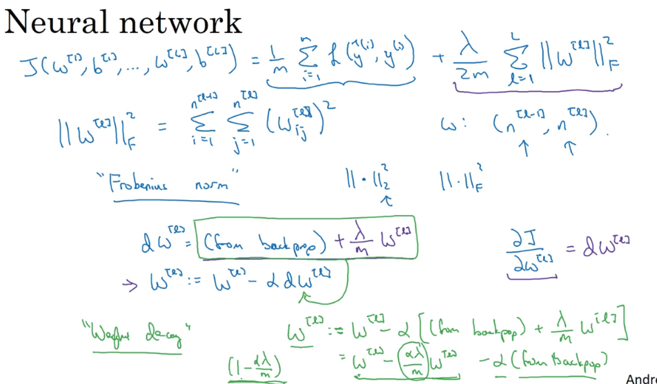 神经网络正则化