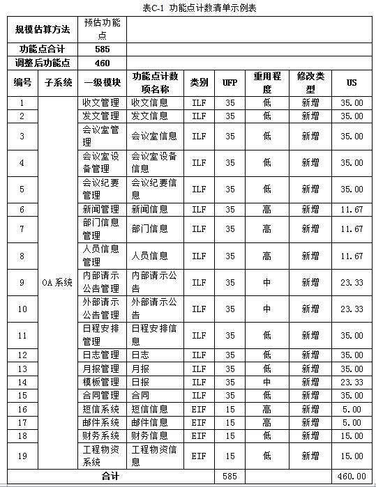 功能点计数清单示例表