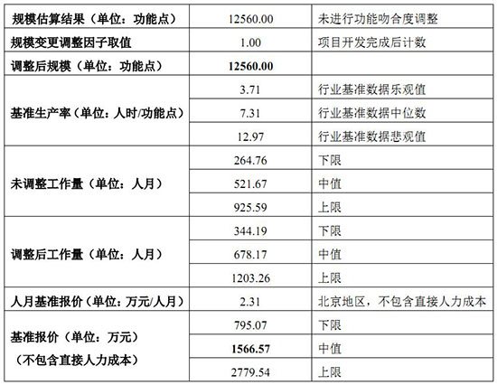 直接非人力成本计算表示例