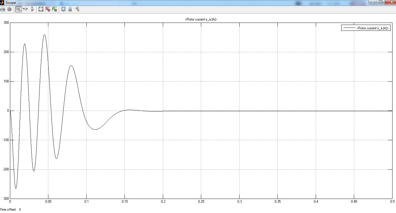 图12 平稳运行状态下电流波形