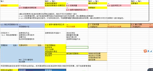 建立表格！Q群660345027