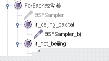 [转载]Jmeter那点事·ForEach和If控制器