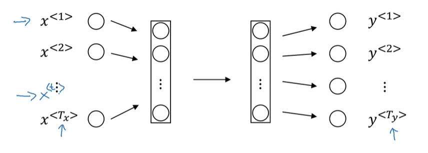 之前的神经网络