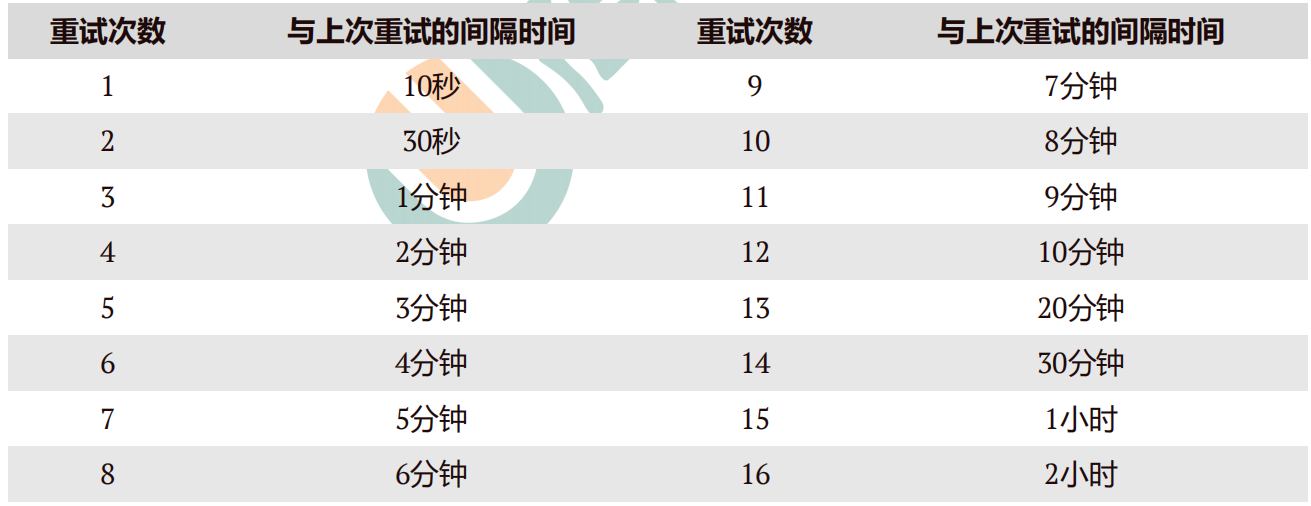 image-20221121233100036