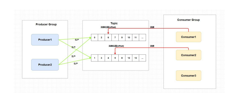 image-20221101225840627