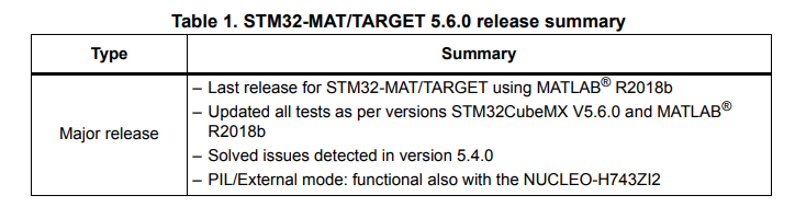 stm32-mat/target对matlab、cubemx的版本要求