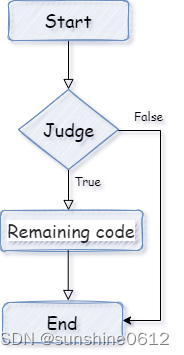 if分支语句流程图