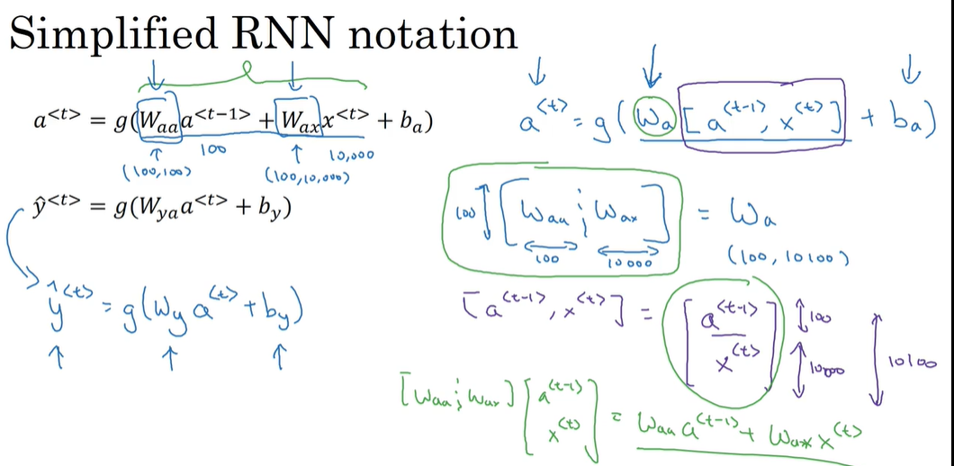前向传播公式简化