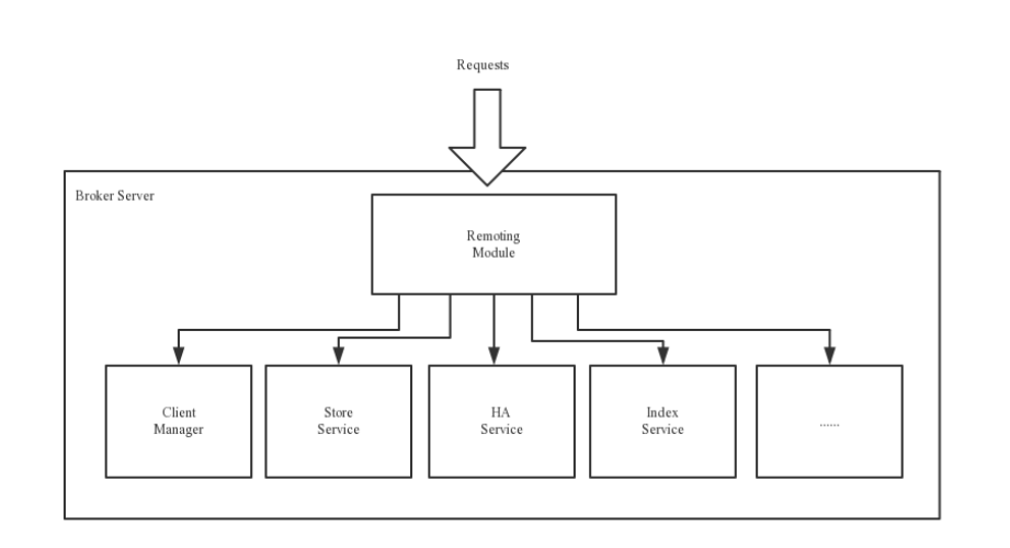 image-20221101230704186