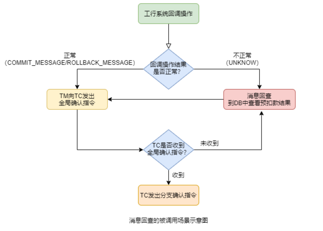 image-20221121210606389