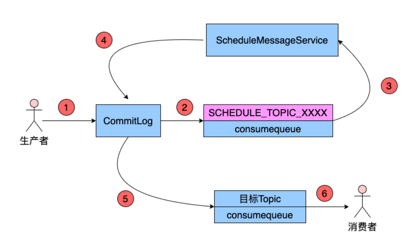 image-20221121203311281