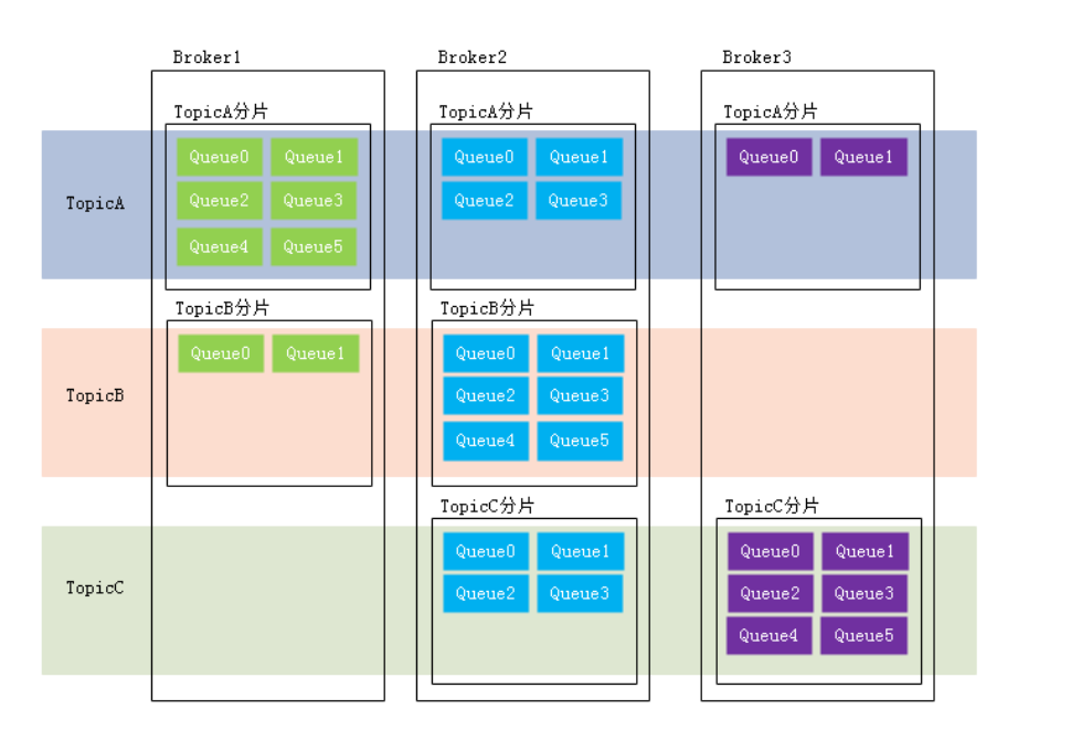 image-20221101225026832