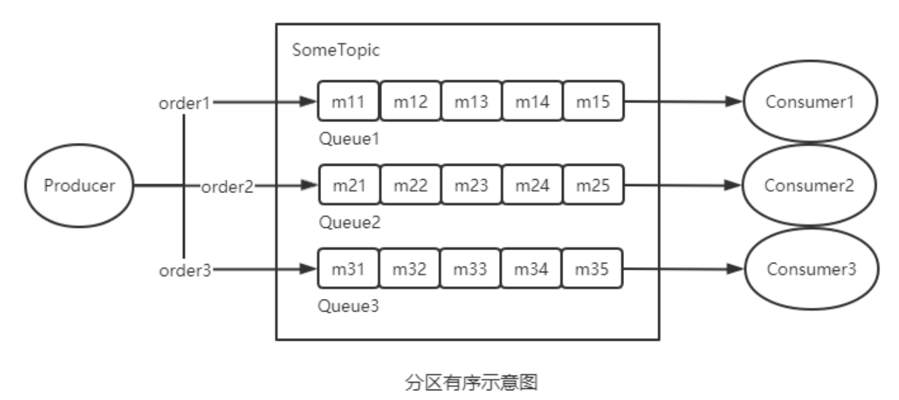 image-20221119111747230