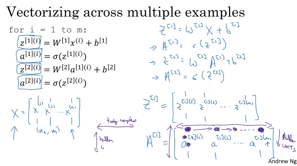 多个样本向量化