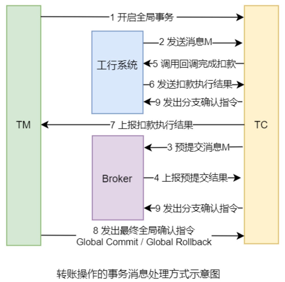 image-20221121205721398