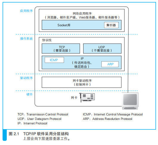 image-20210224144030027