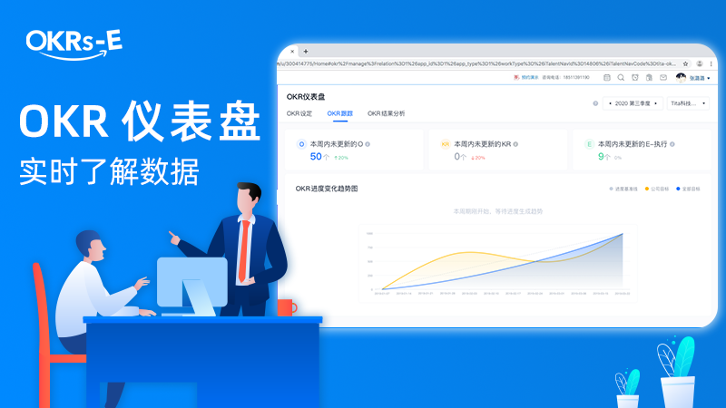 最新 OKR 优秀案例集（建议收藏）