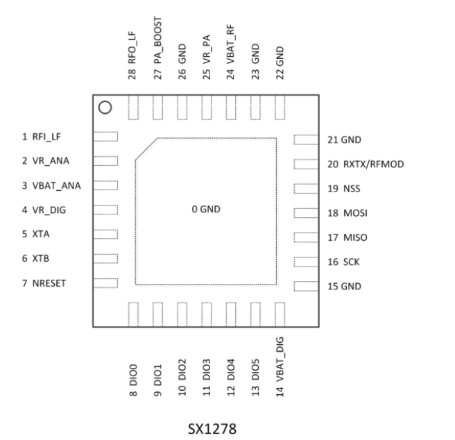 SX1278模块的引脚图