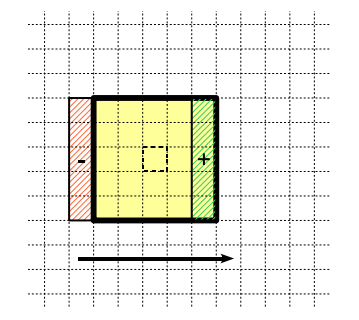 图像来自论《Median Filter in Constant Time》}