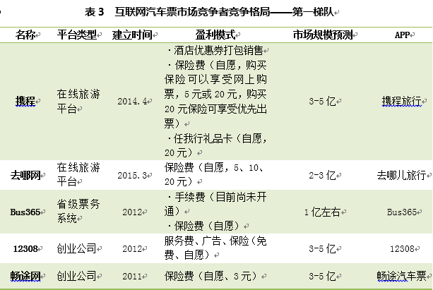 城际出行报告：后滴滴时代的千亿蓝海