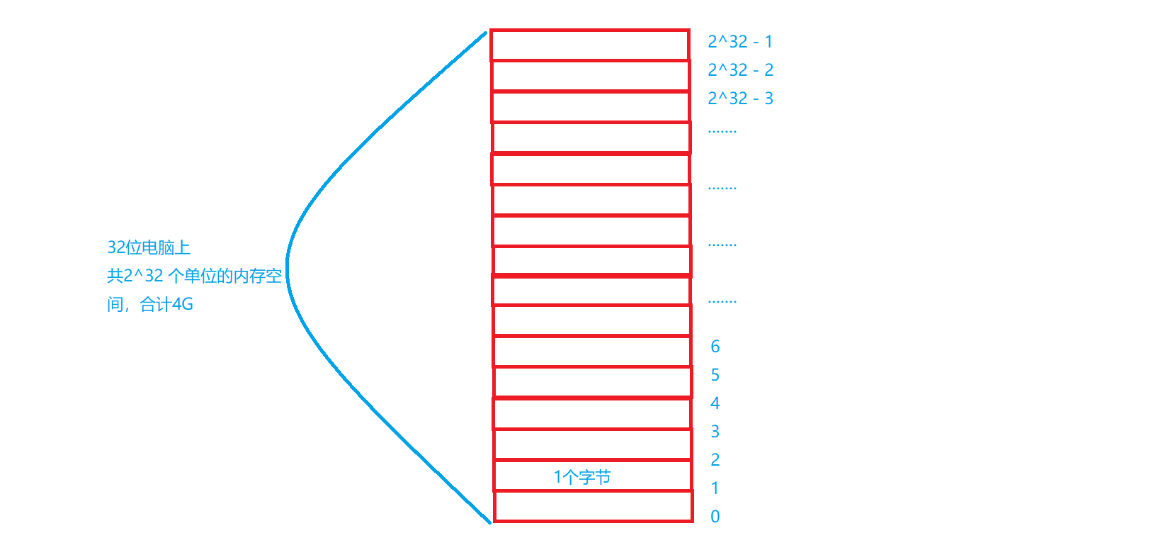[外链图片转存失败,源站可能有防盗链机制,建议将图片保存下来直接上传(img-wHDzr1kz-1622041026118)(asserts/20210526200917.png)]