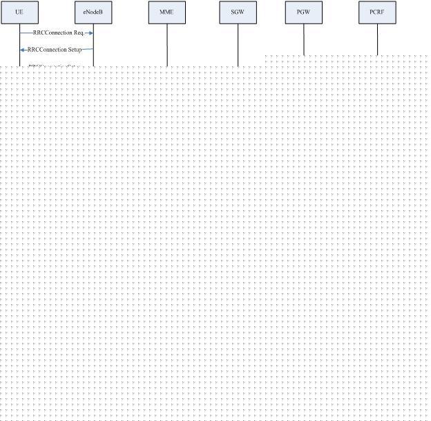 LTE <wbr>Initial <wbr>Attach <wbr>过程 <wbr>(1)