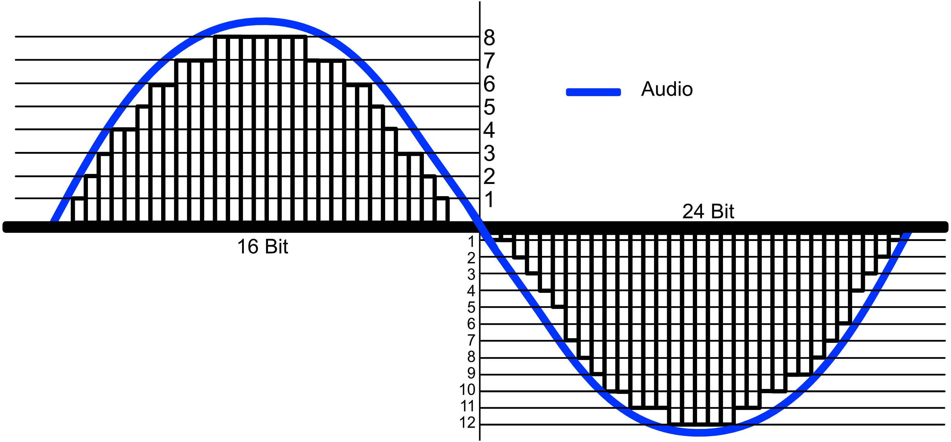 音频采样示意图