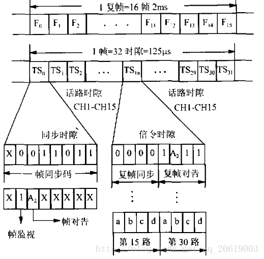 这里写图片描述