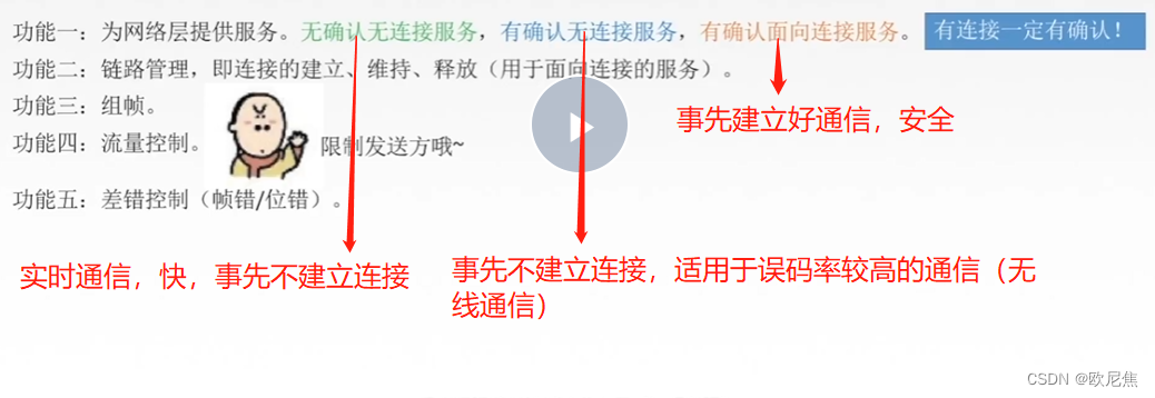 实时 快    误码率相对较高的信道（无线通信）  事先建立好链接