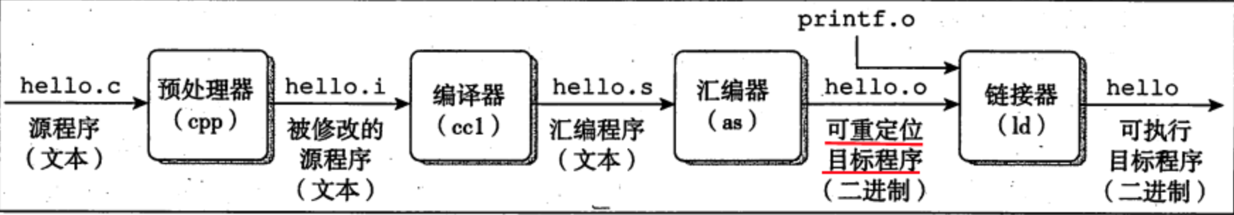 截屏2022-03-09 下午9 34 49