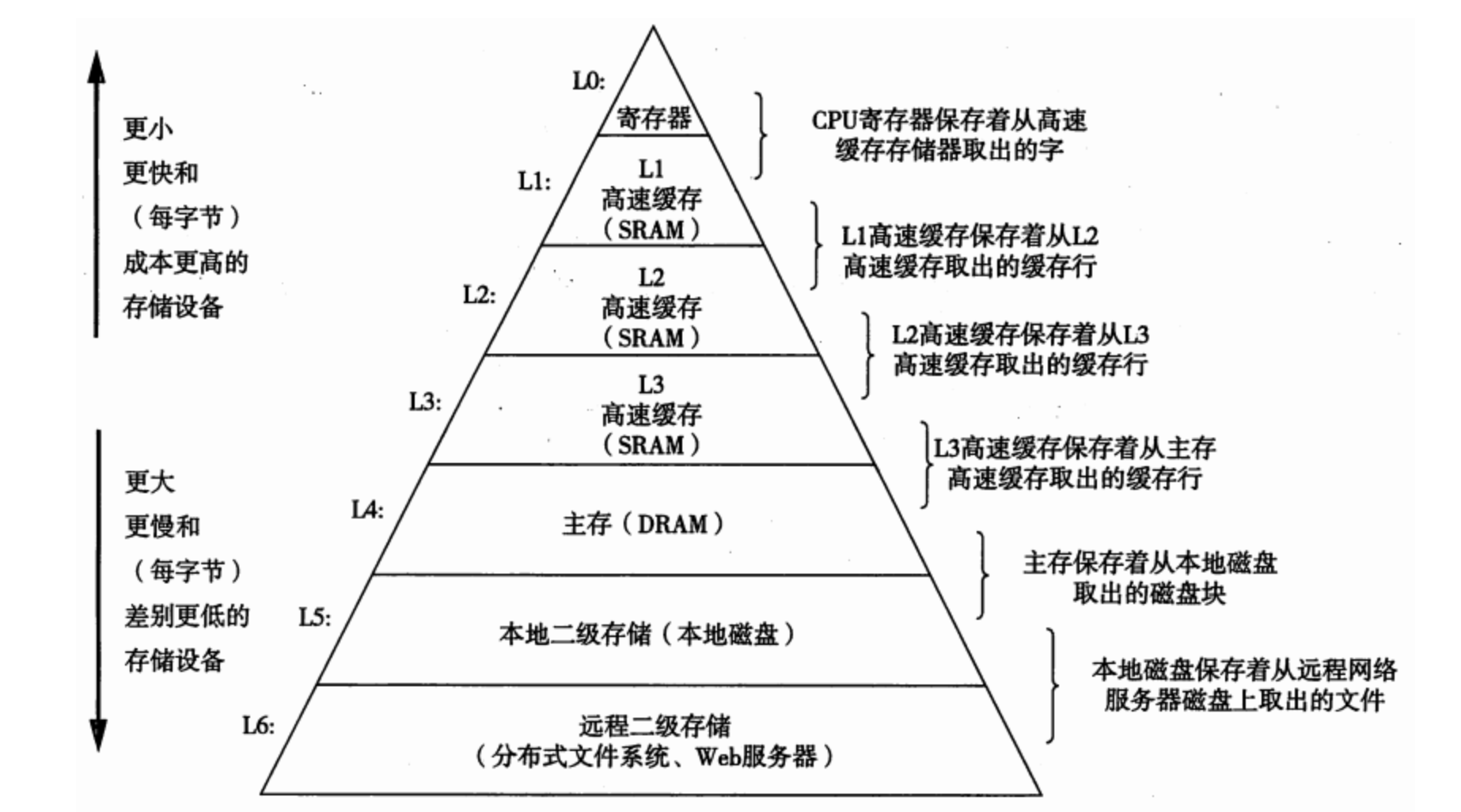 截屏2022-03-10 下午9 19 20