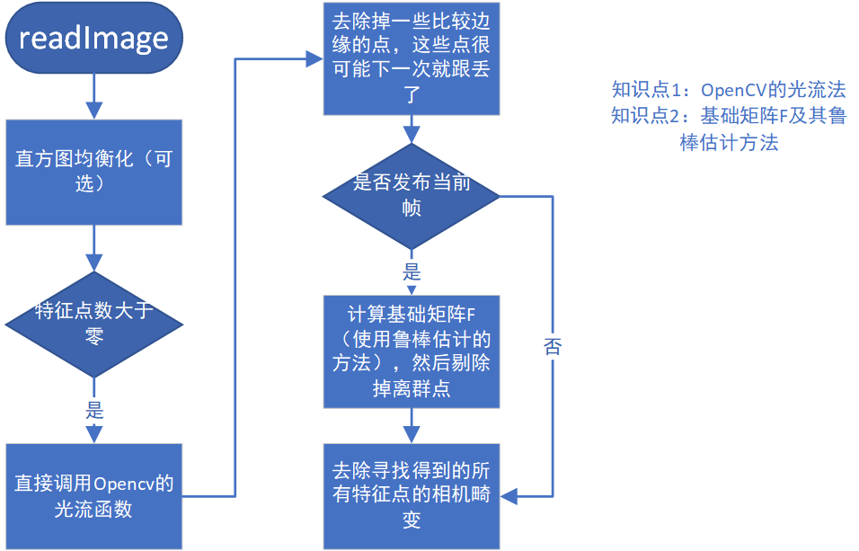 [外链图片转存失败,源站可能有防盗链机制,建议将图片保存下来直接上传(img-PNodgt9E-1614779106378)(https://storage.live.com/items/24342272185BBA7E!4893?authkey=AJzdbBYZIQ_AuAo)]