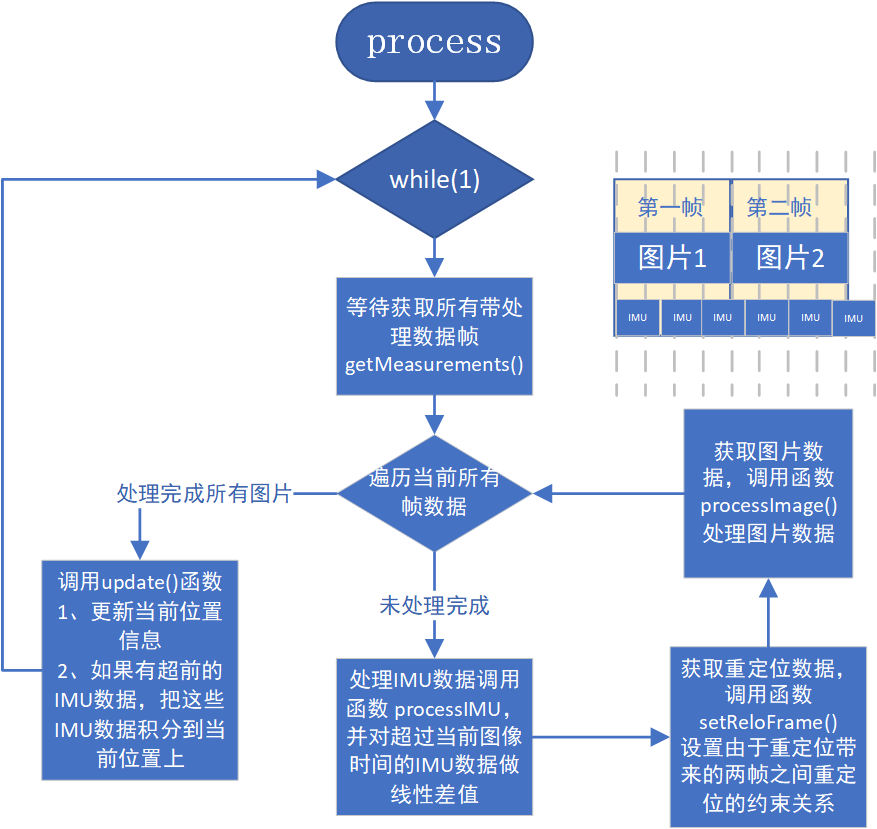 [外链图片转存失败,源站可能有防盗链机制,建议将图片保存下来直接上传(img-xFCc8GL1-1614779106381)(https://storage.live.com/items/24342272185BBA7E!4894?authkey=AJzdbBYZIQ_AuAo)]