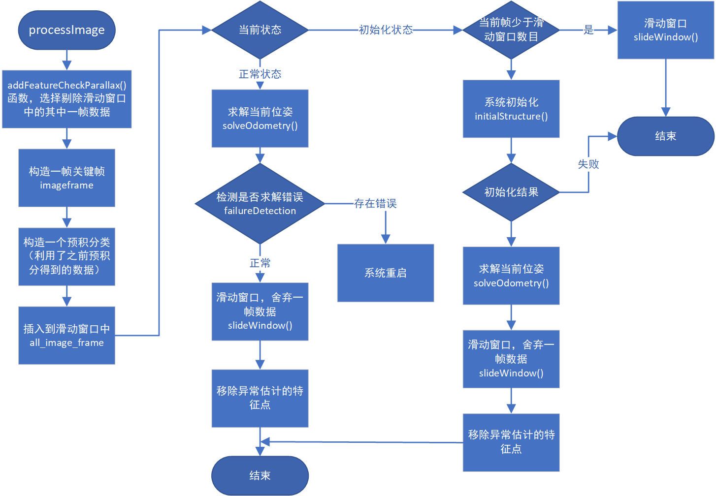 [外链图片转存失败,源站可能有防盗链机制,建议将图片保存下来直接上传(img-6ifDrwKj-1614779106384)(https://storage.live.com/items/24342272185BBA7E!4895?authkey=AJzdbBYZIQ_AuAo)]