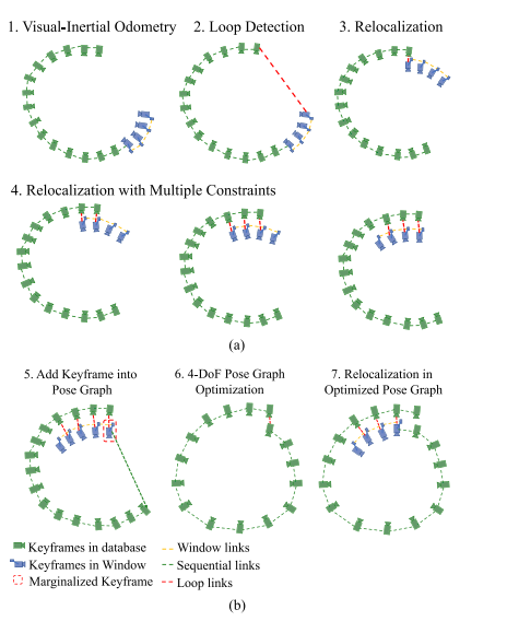 [外链图片转存失败,源站可能有防盗链机制,建议将图片保存下来直接上传(img-lDEeOXTS-1614779106389)(https://storage.live.com/items/24342272185BBA7E!4899?authkey=AJzdbBYZIQ_AuAo)]
