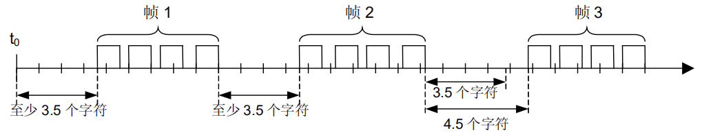 【这里应该补一个图.....】